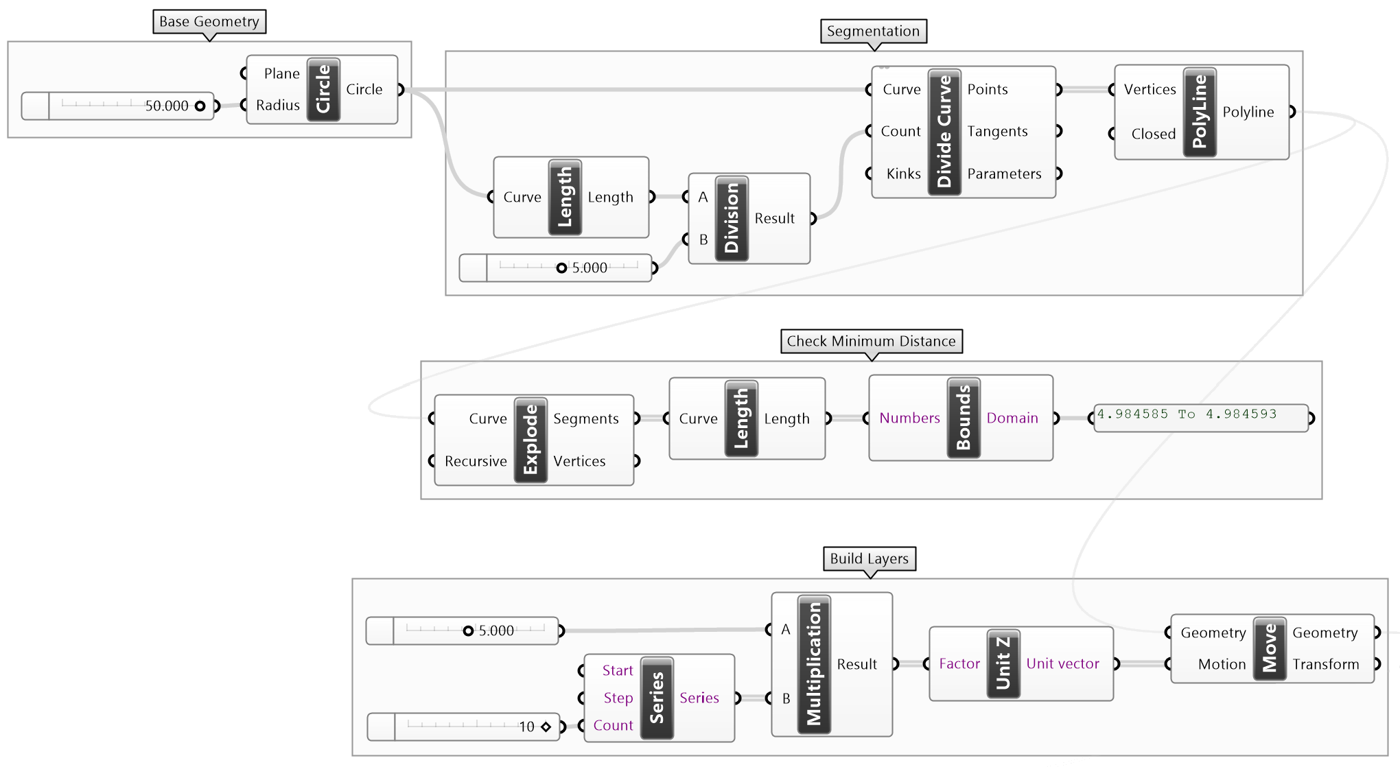 Contour Crafting Figure