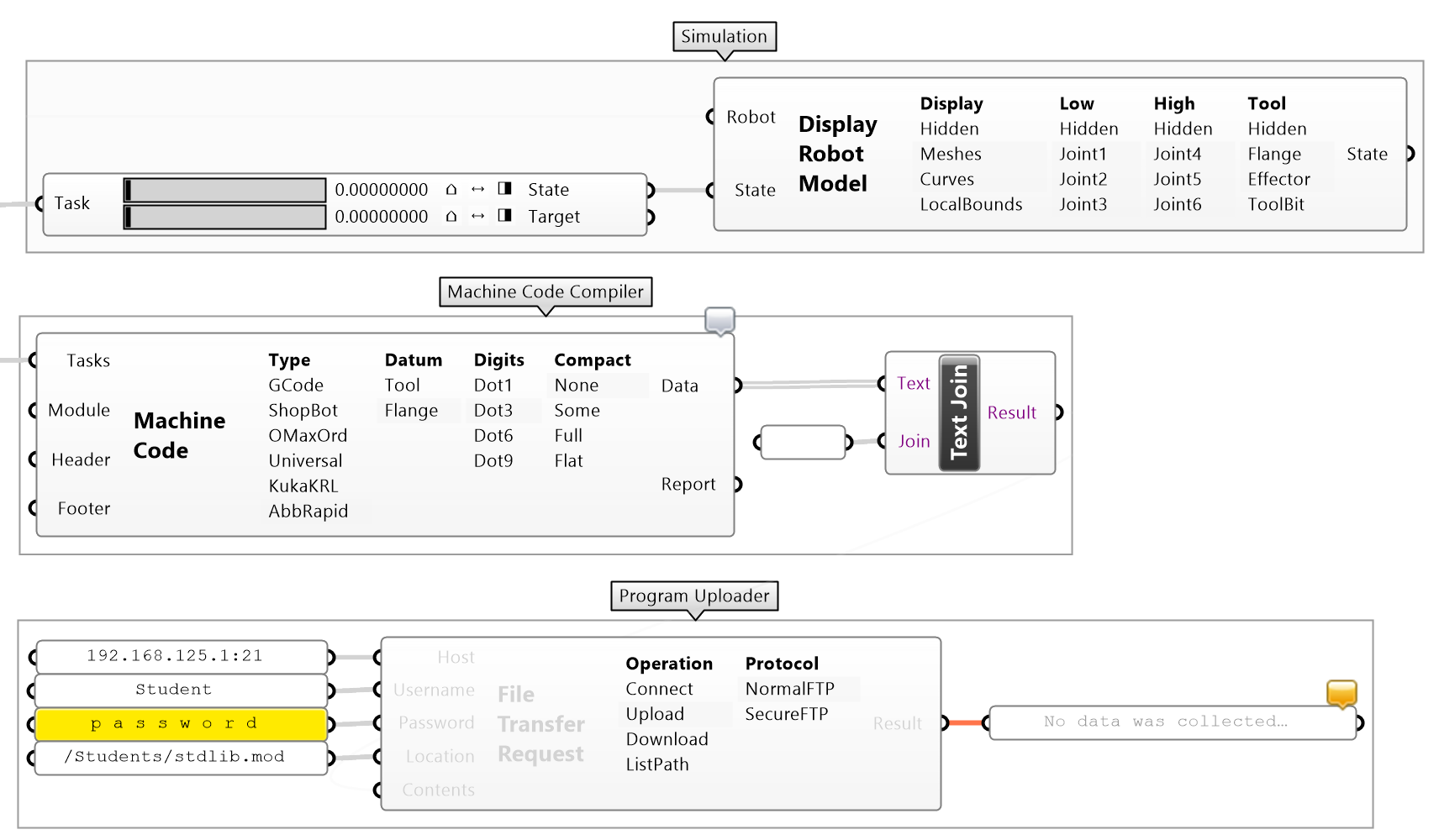 Simulation and Compilation Figure