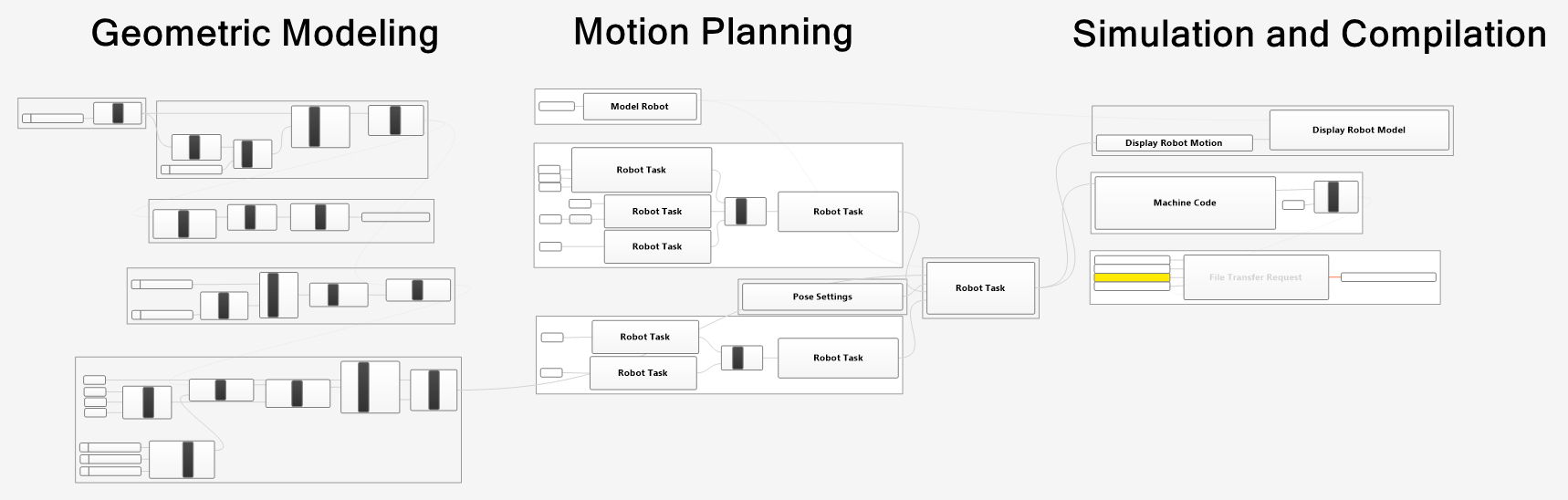 Additive Manufacturing Figure