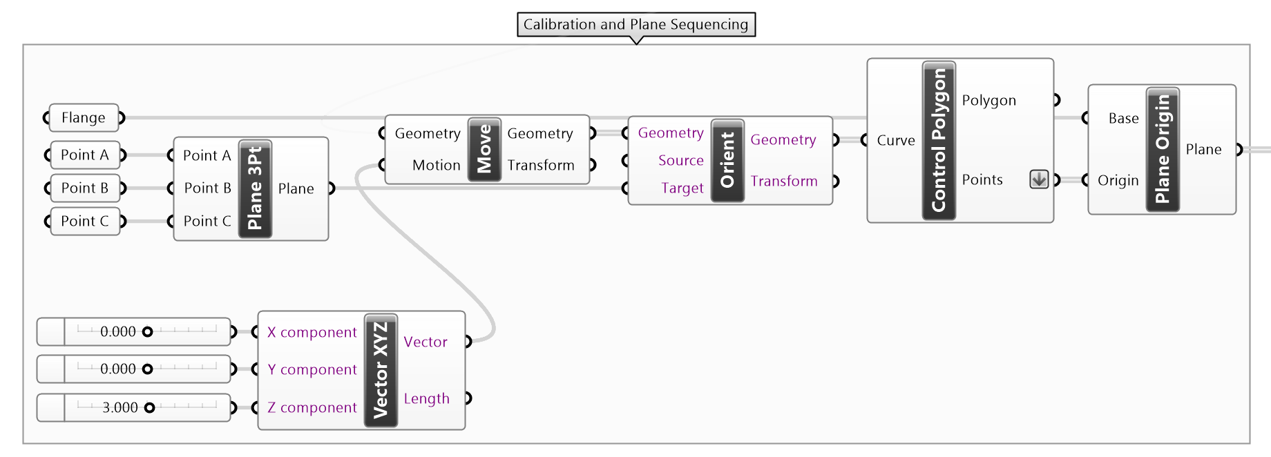 Workspace Transformation Figure