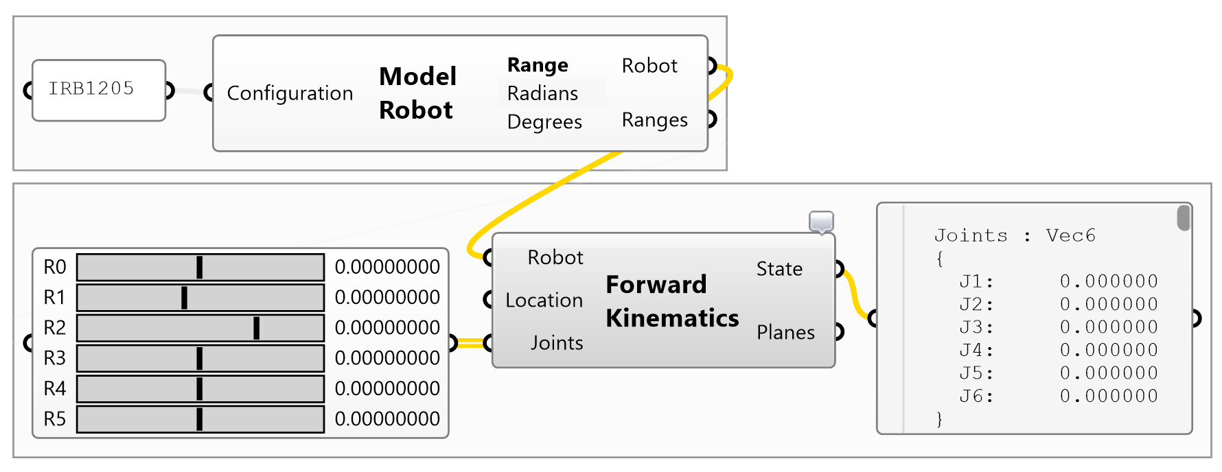 Forward Kinematics Figure