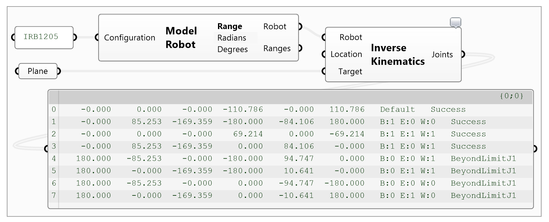  Inverse Kinematics Figure