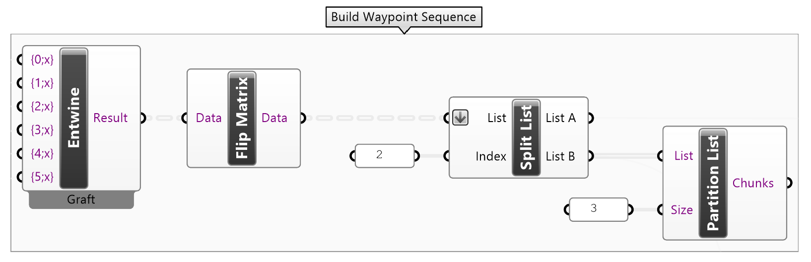 Data Structuring Figure