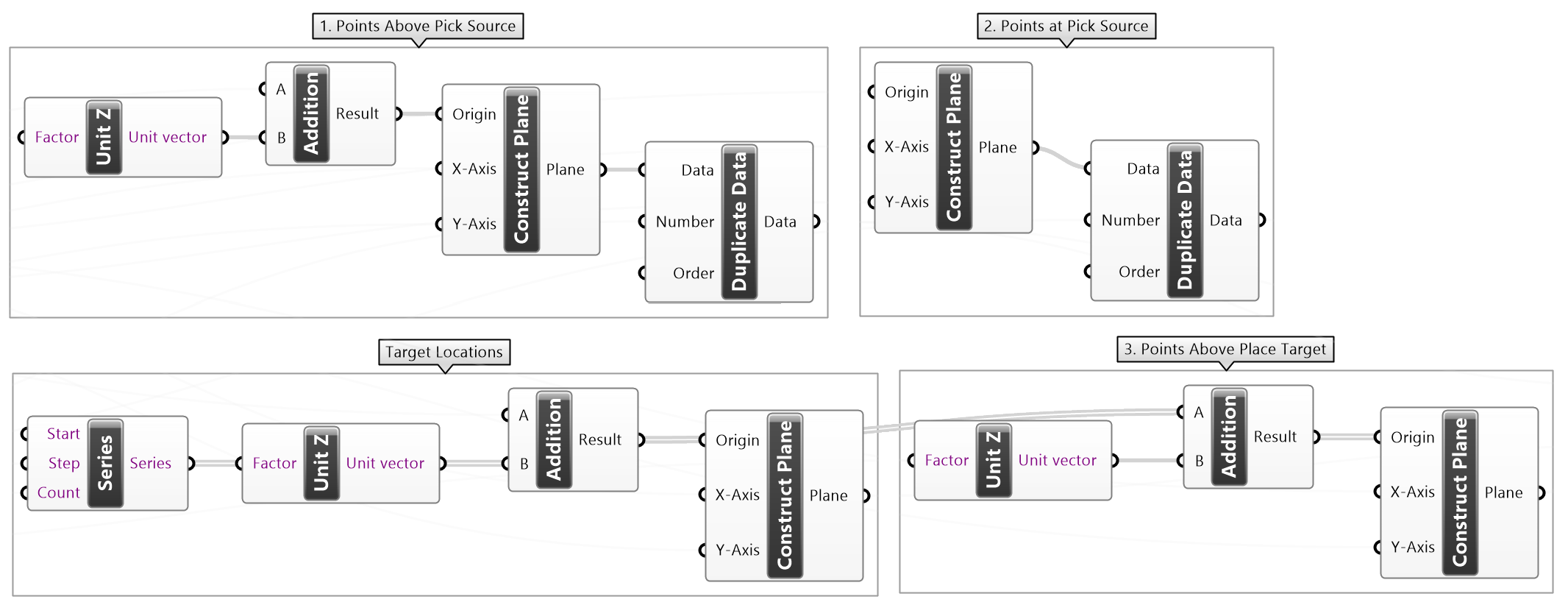 Geometric Modeling Figure