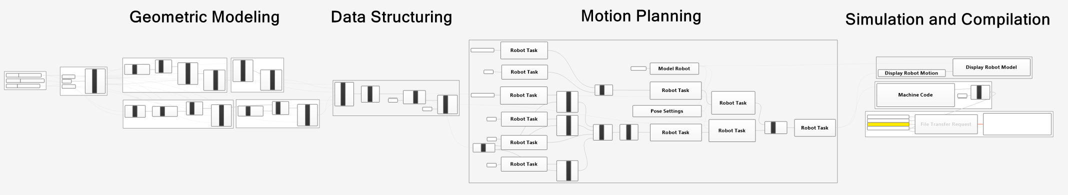 Additive Assembly Figure