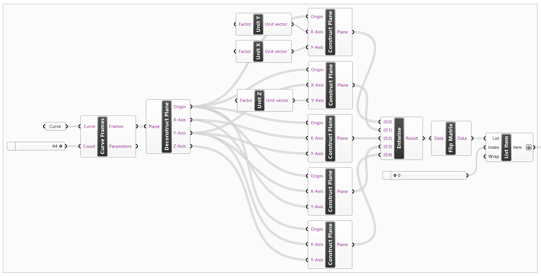 Continuous Motion Figure