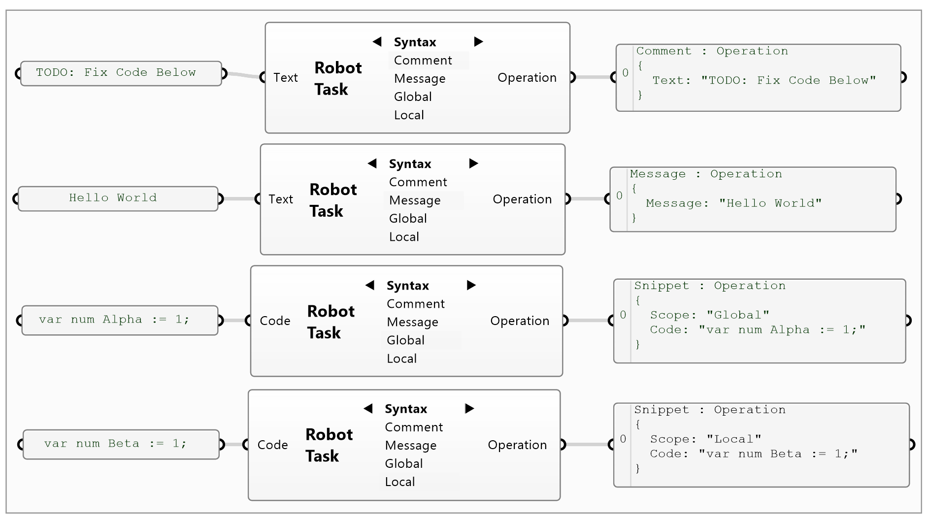 Syntax Figure