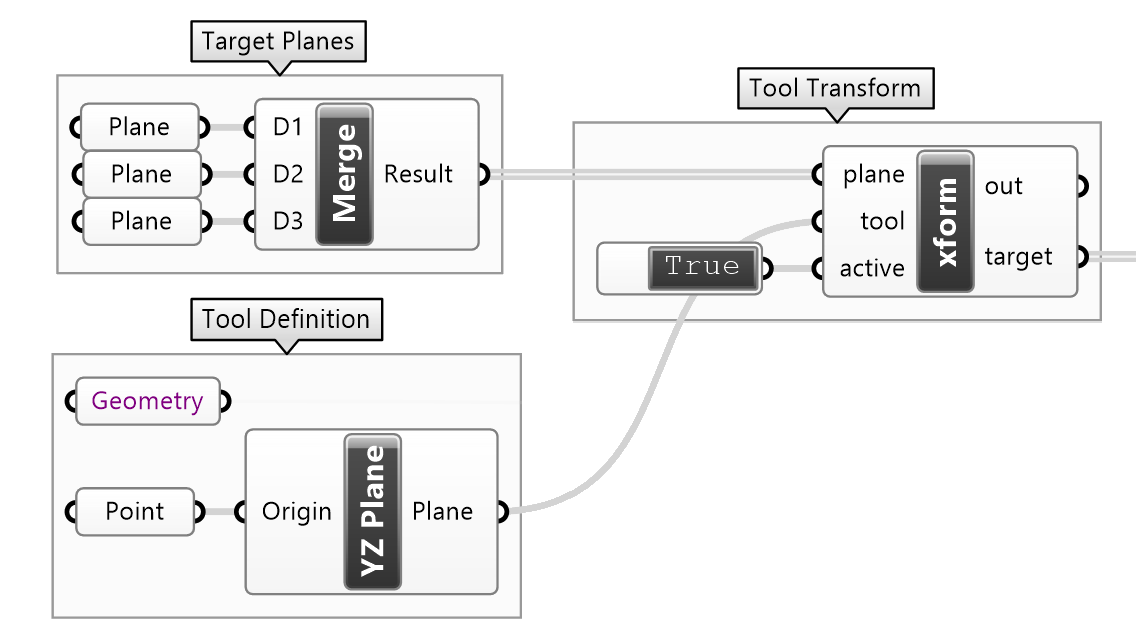 Waypoint Teaching Figure